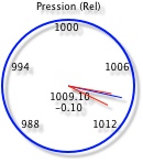 Barometer gauge