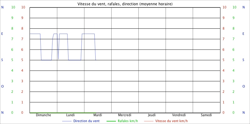 Custom Graph customgraph10.jpg