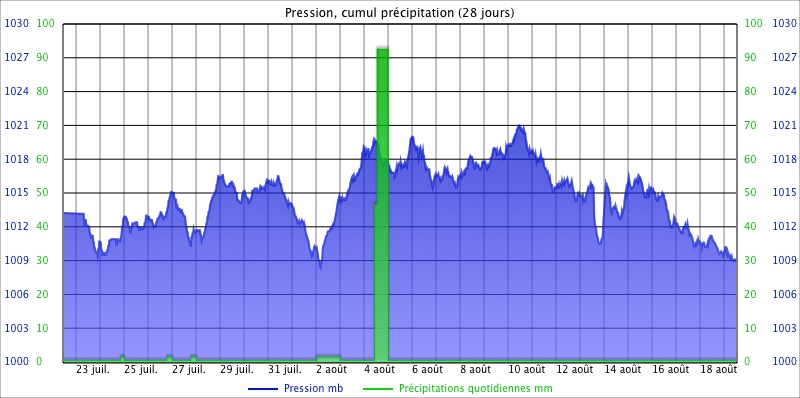 Custom Graph customgraph12.jpg