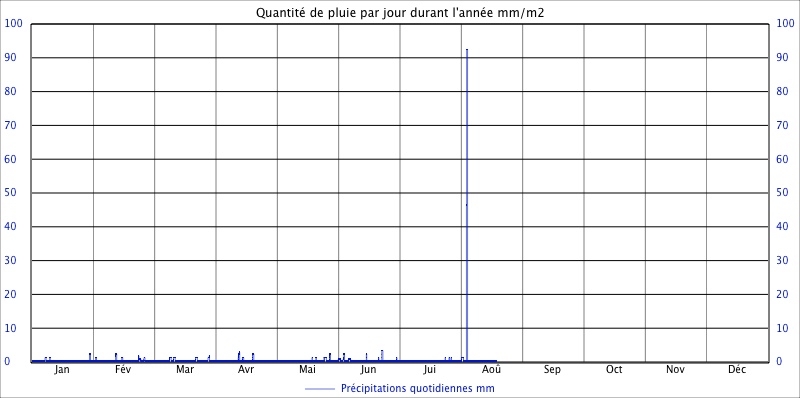 Custom Graph customgraph13.jpg