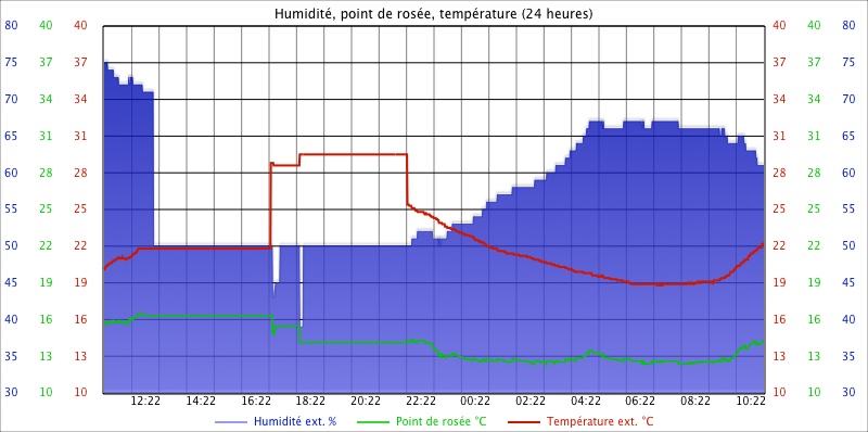 Custom Graph customgraph2.jpg