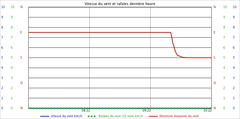 Custom Graph customgraph4.jpg