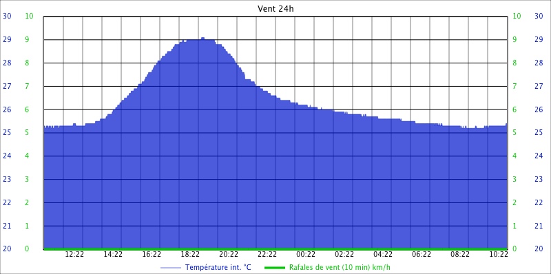 Custom Graph customgraph5.jpg