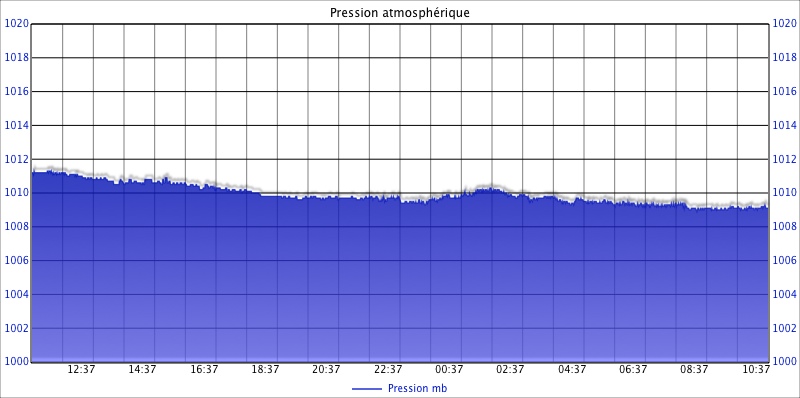 Custom Graph customgraph6.jpg