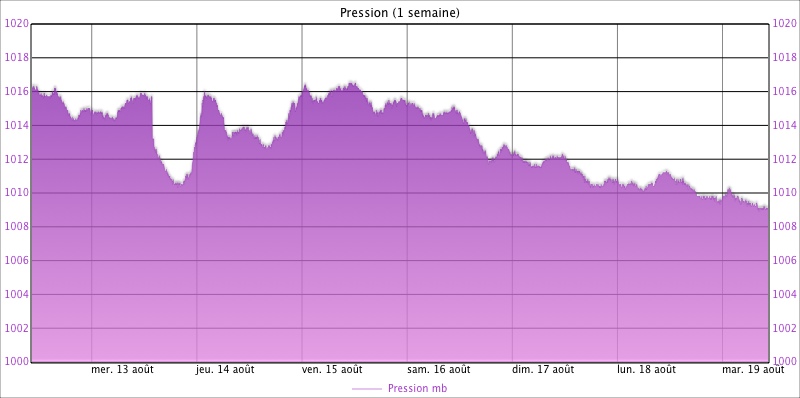 Custom Graph customgraph9.jpg