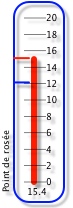Dew point gauge