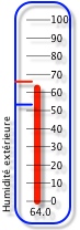 Outside humidity gauge