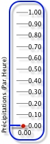 1 hour rain rate gauge