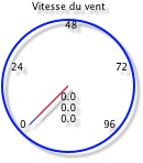 Wind speed gauge